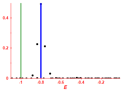 Strength function